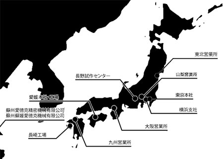 集团公司信息